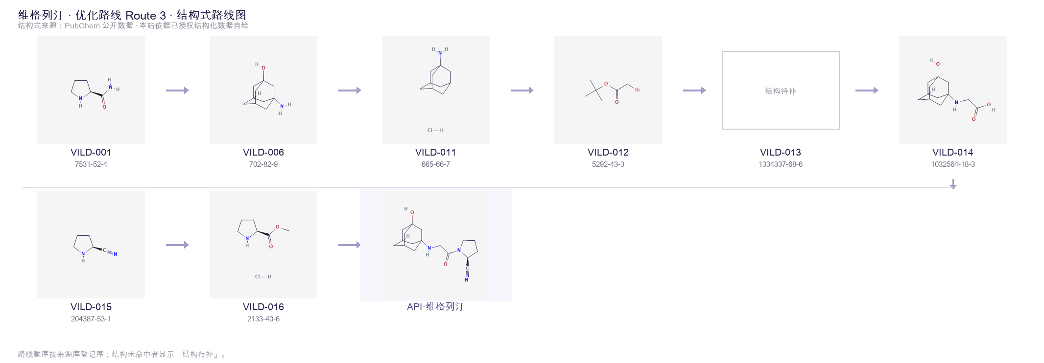 Synthetic routes & intermediates Route 3