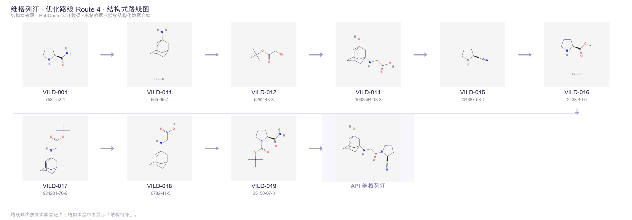 Synthetic routes & intermediates Route 4