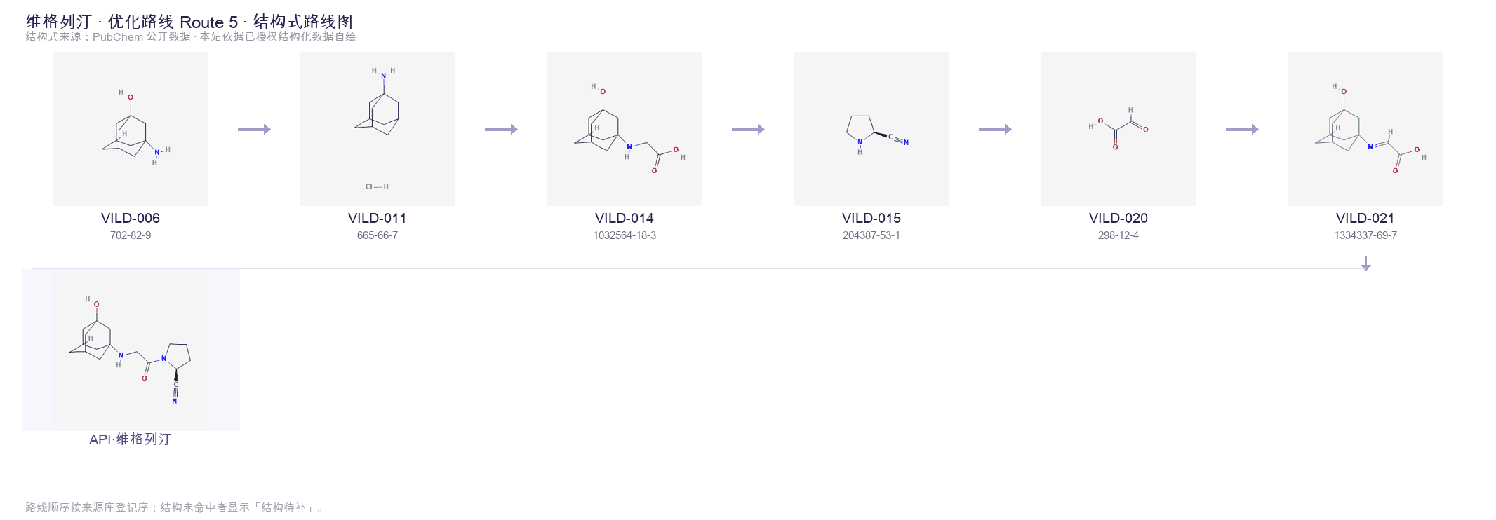 Synthetic routes & intermediates Route 5