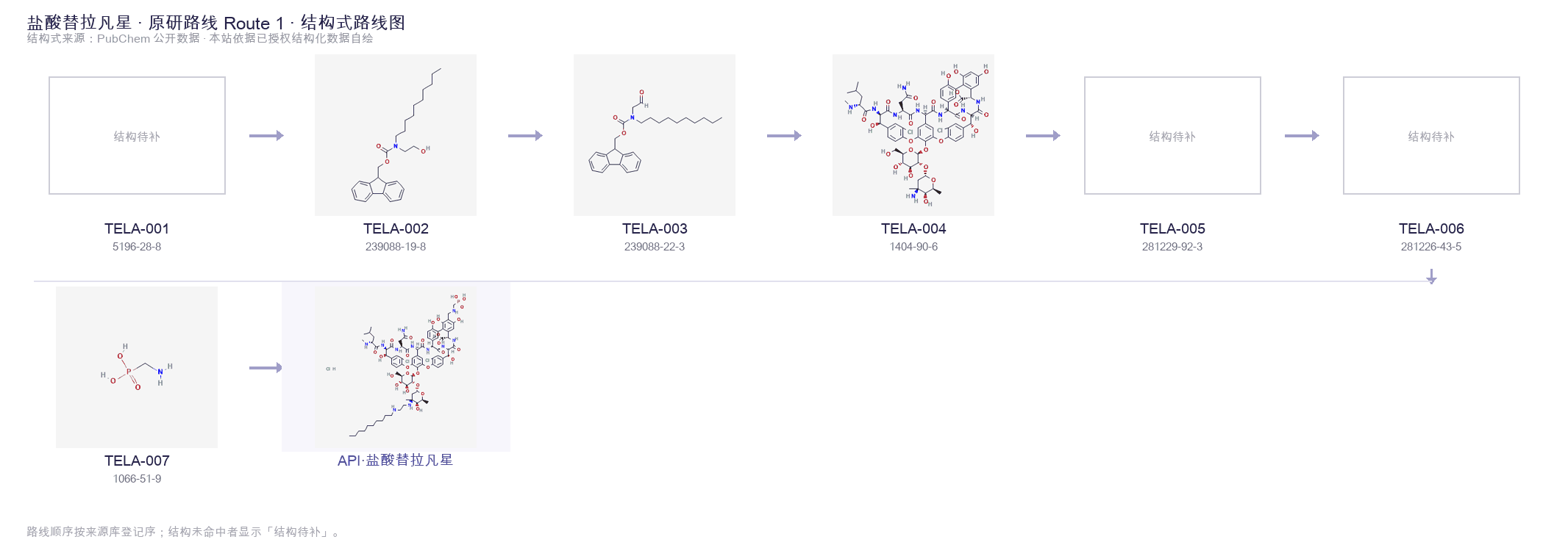 Synthetic routes & intermediates Route 1