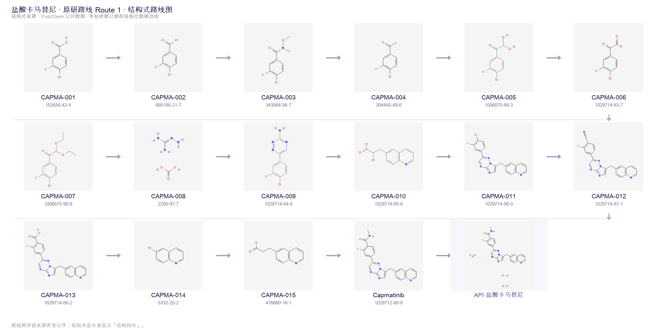 Synthetic routes & intermediates Route 1
