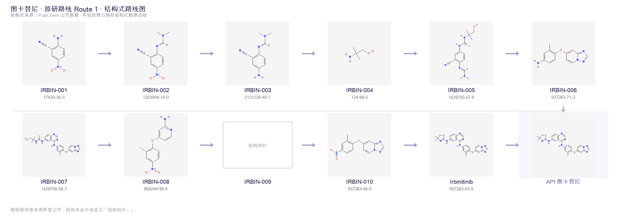 Synthetic routes & intermediates Route 1
