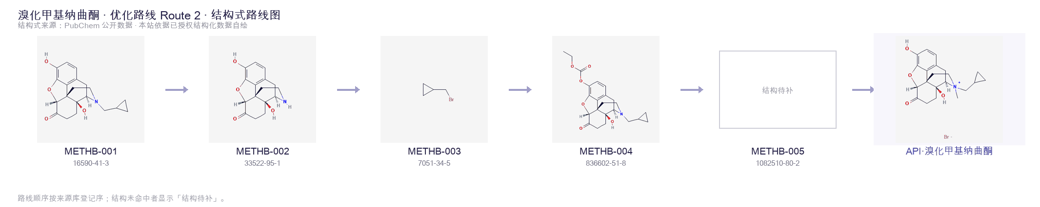 Synthetic routes & intermediates Route 2