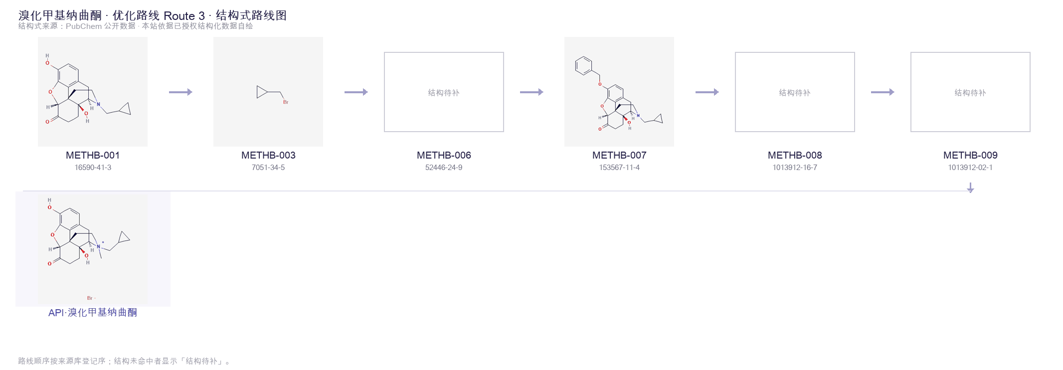 Synthetic routes & intermediates Route 3