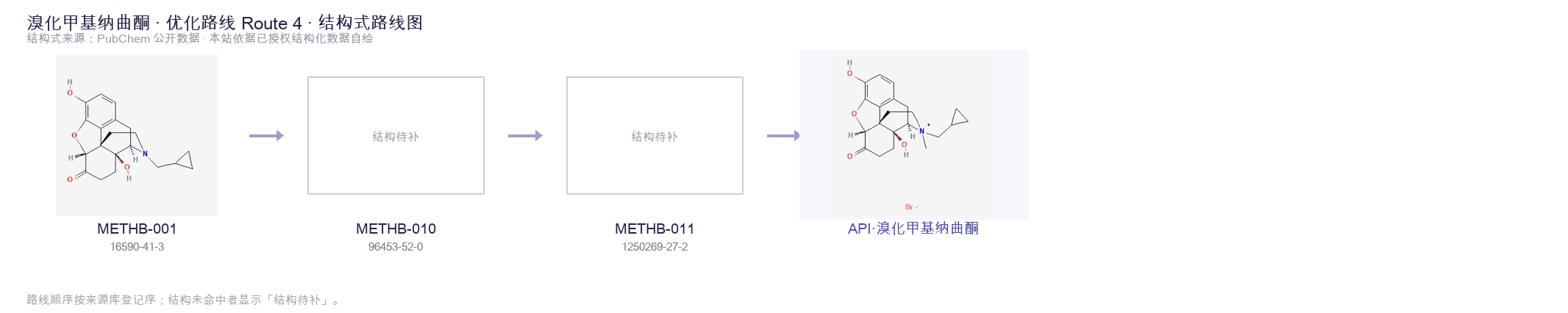 Synthetic routes & intermediates Route 4