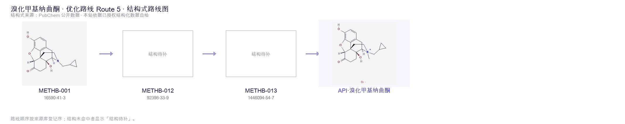 Synthetic routes & intermediates Route 5