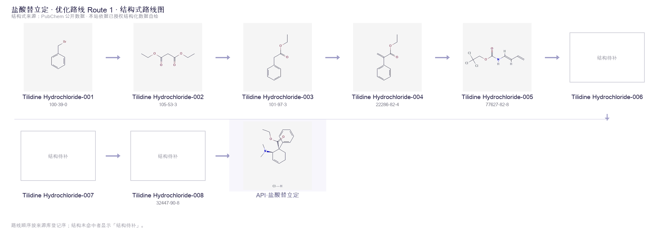 Synthetic routes & intermediates Route 1