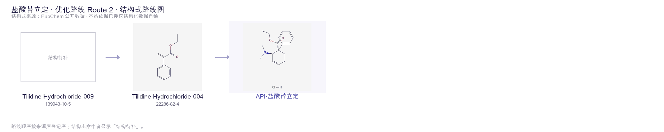 Synthetic routes & intermediates Route 2