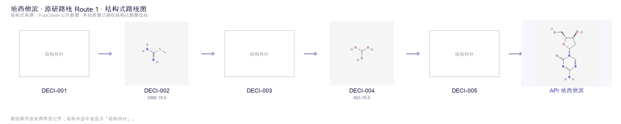 Synthetic routes & intermediates Route 1