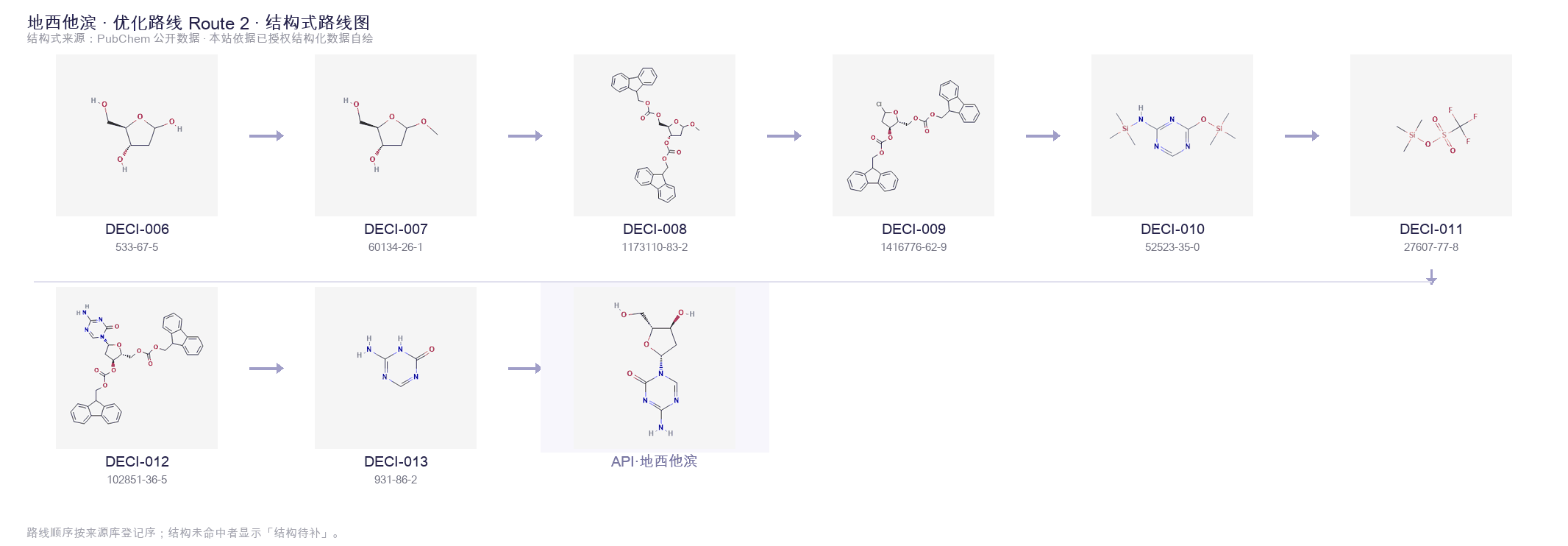 Synthetic routes & intermediates Route 2
