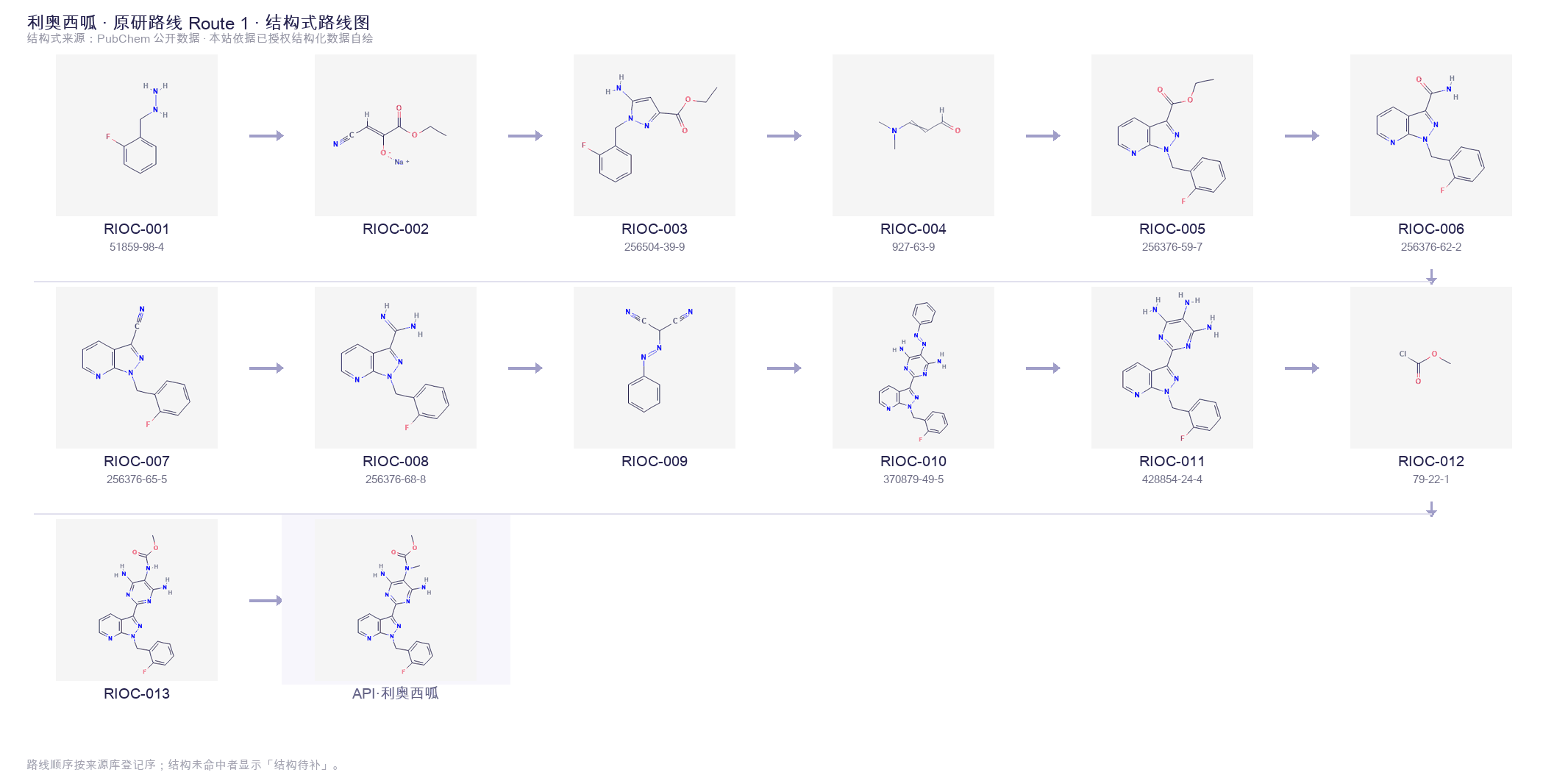 Synthetic routes & intermediates Route 1