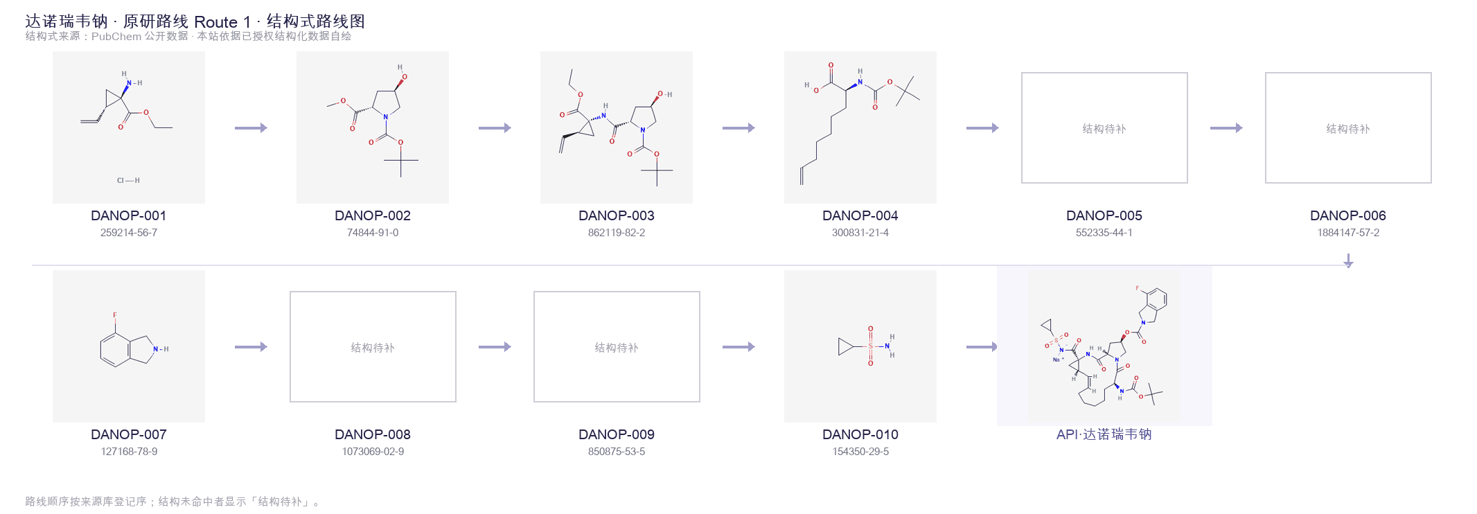 Synthetic routes & intermediates Route 1