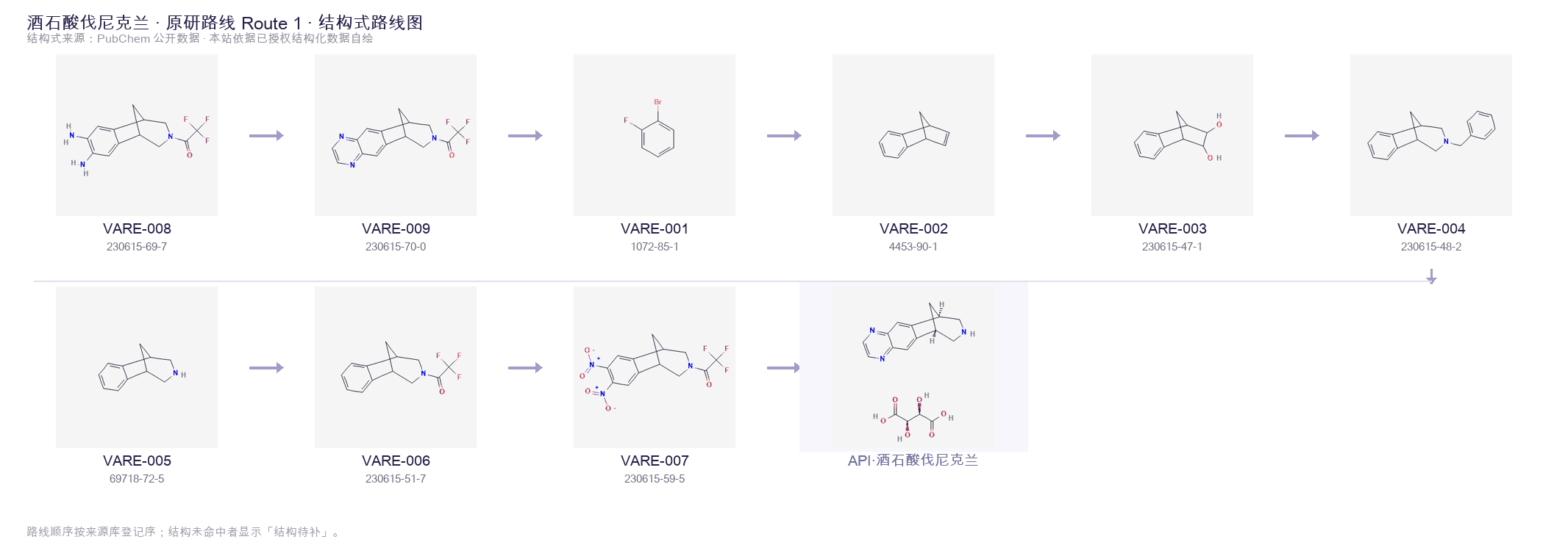 Synthetic routes & intermediates Route 1