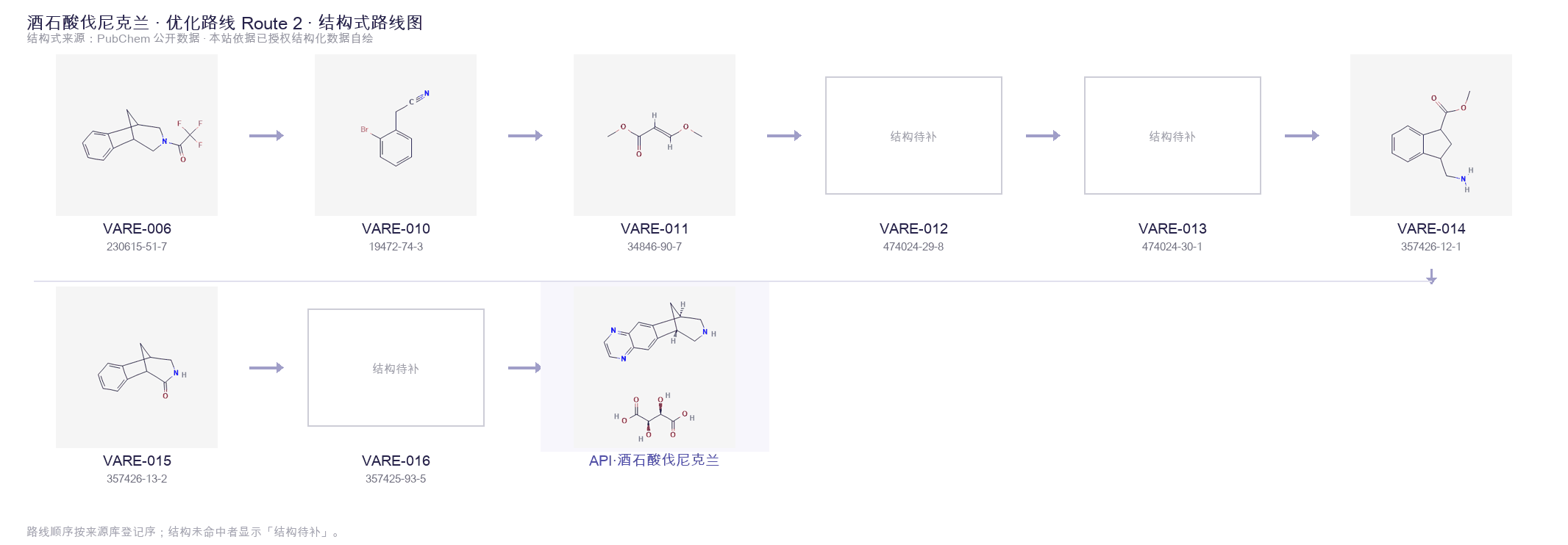 Synthetic routes & intermediates Route 2