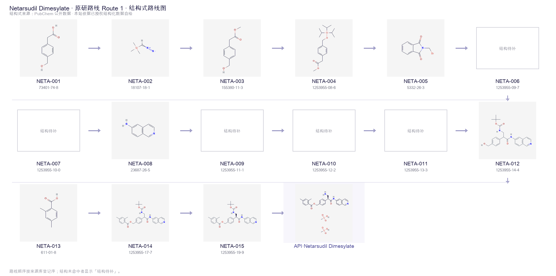 Synthetic routes & intermediates Route 1