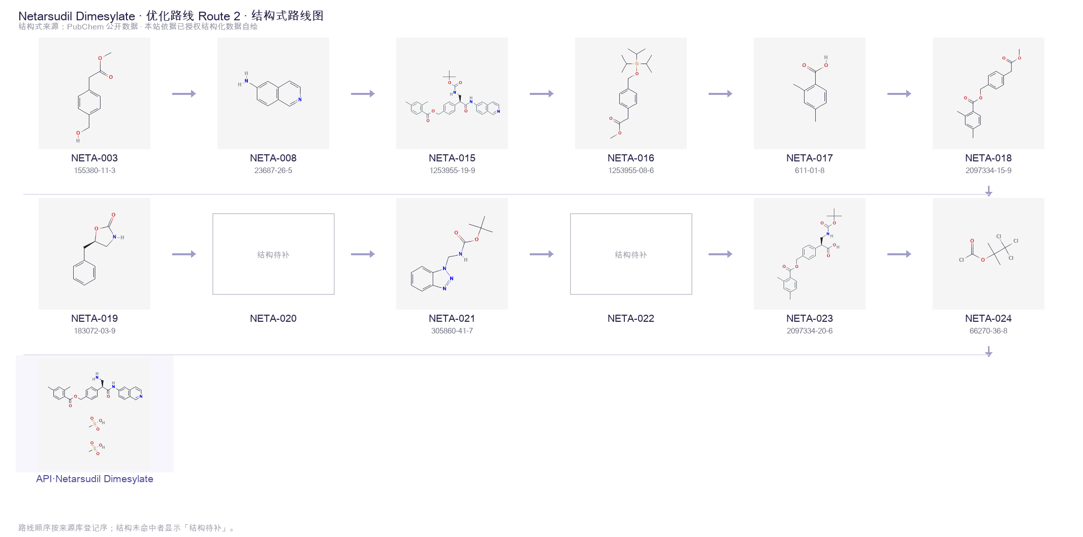 Synthetic routes & intermediates Route 2