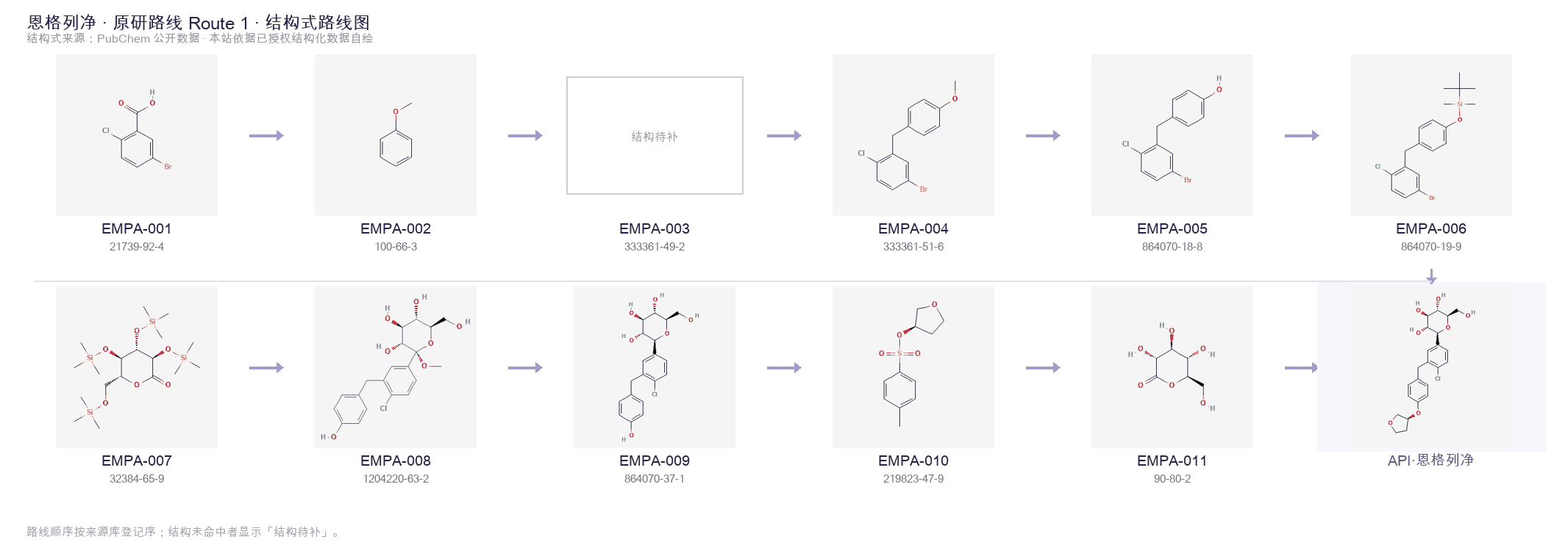 Synthetic routes & intermediates Route 1