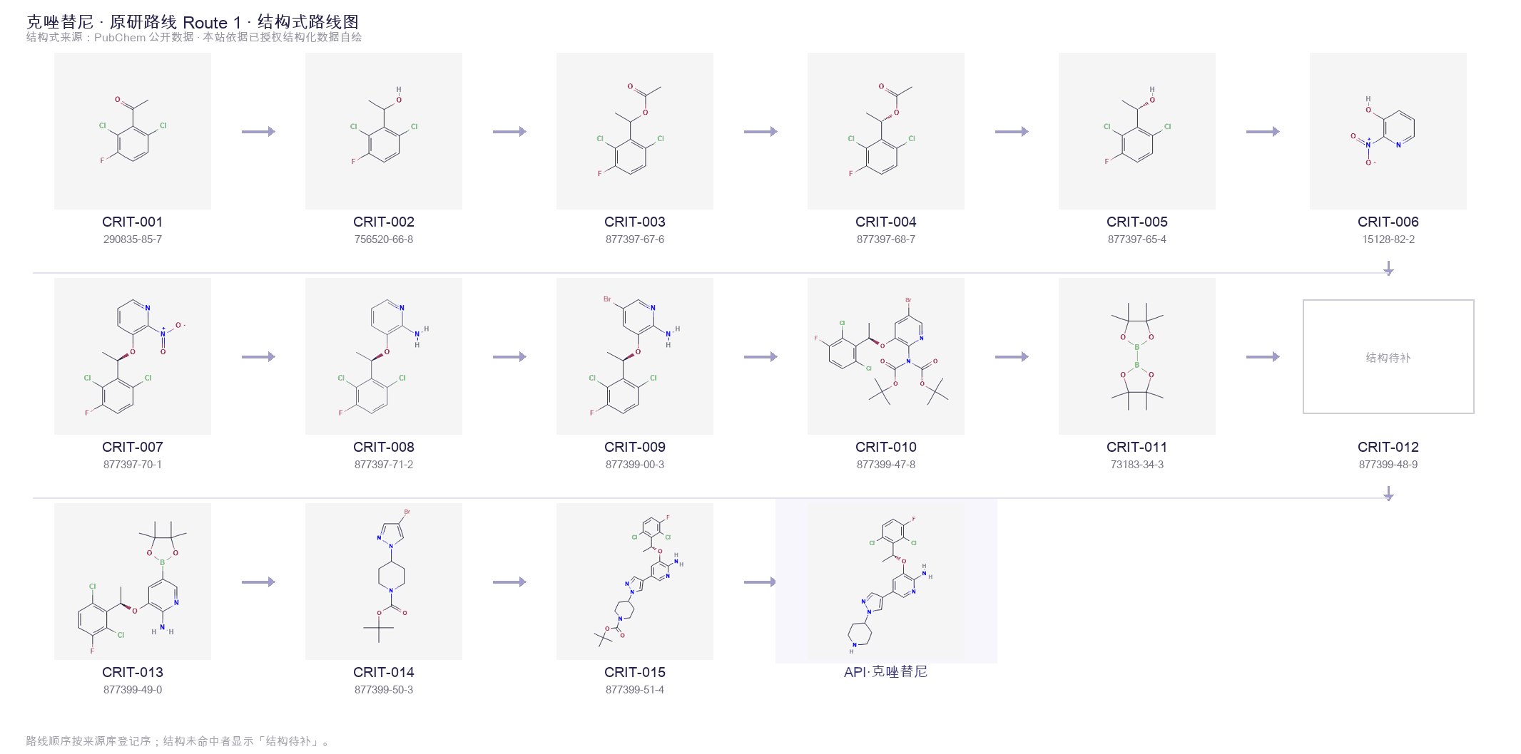 Synthetic routes & intermediates Route 1