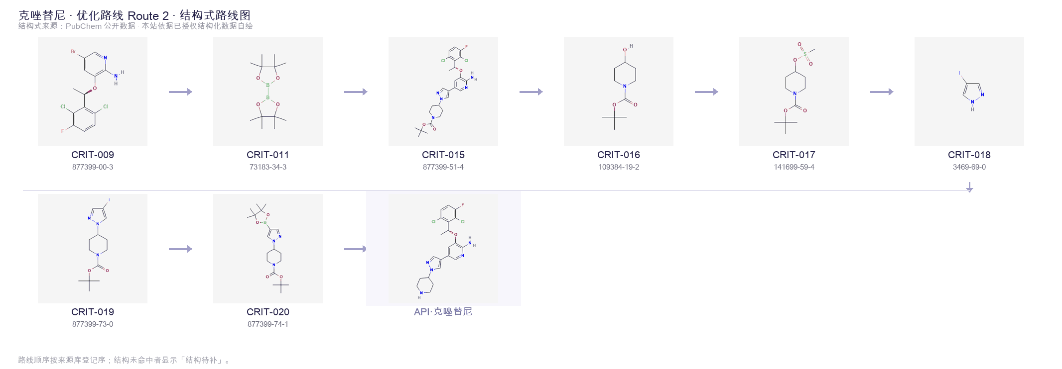 Synthetic routes & intermediates Route 2